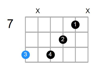 C#9sus4 Chord